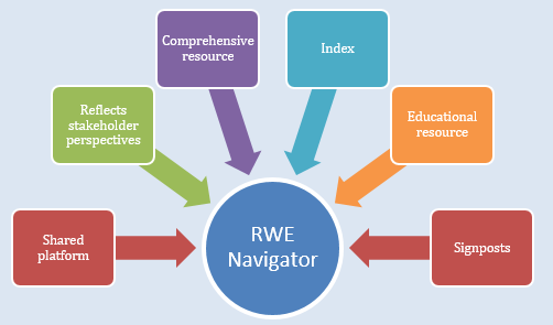 RWE Navigator Figure 6