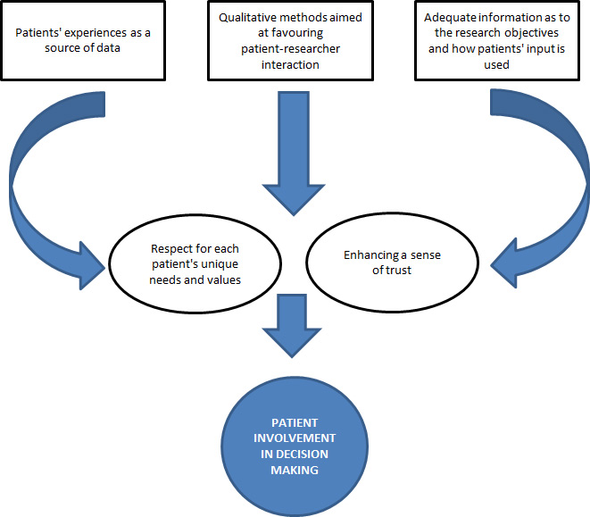patient_involvement_in_decision_making