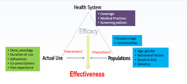 health system efficacy effectiveness